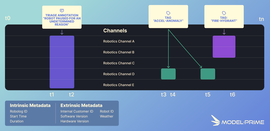 Metadata_Association